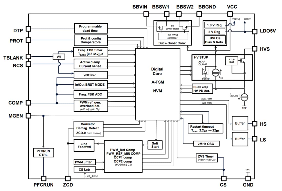 Block Diagram - STMicroelectronics STACF01A/STACF01B Flyback Controller ICs