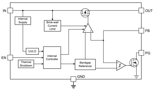 Block Diagram - Texas Instruments TPS7C84-Q1 Low-Dropout (LDO) Regulator Block Diagram - Texas Instruments TPS7C84-Q1 Low-Dropout (LDO) Regulator