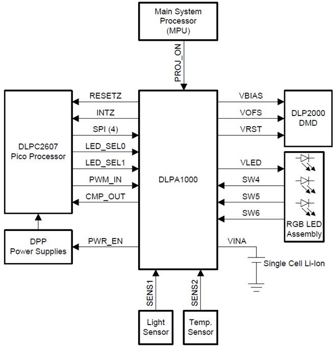 Image Result For Beaglebone Black Schematic