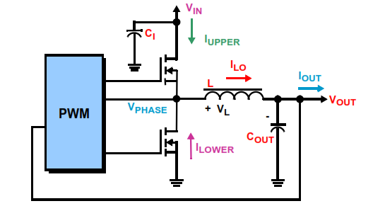 Comparing the Benefits of Using an Integrated Power Module versus a Discrete Regulator Figure 2