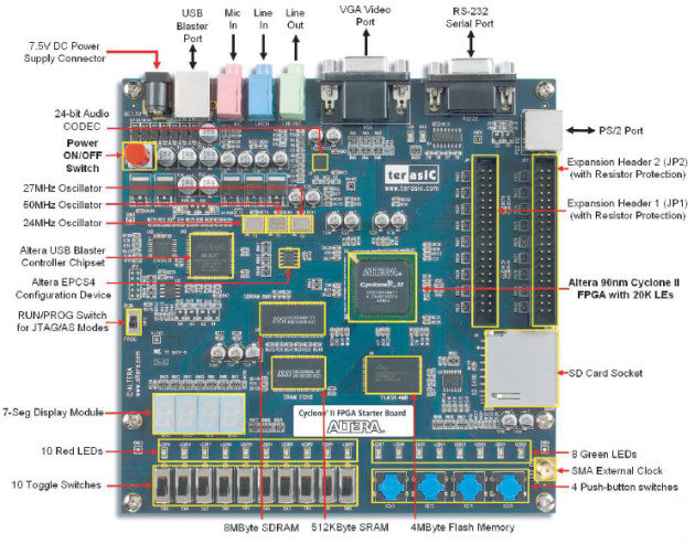 Resultado de imagen de Altera