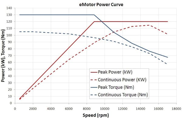 Formula E Brings Glamour to Zero-Emission Motoring fig 3