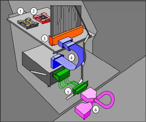 Lighting System Interconnection Levels Figure 1